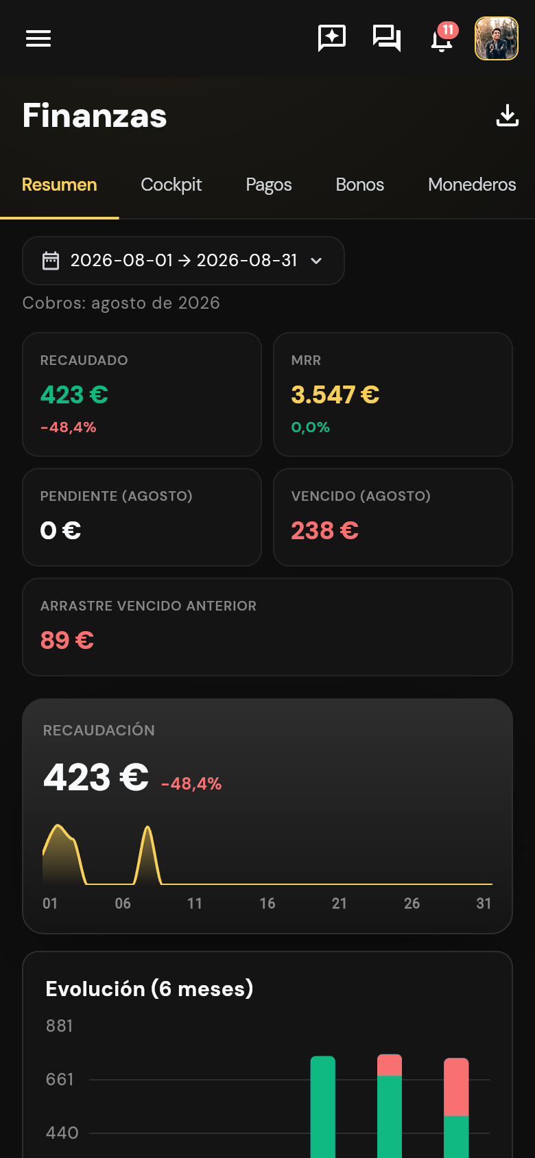 Finanzas: recaudado, pendiente y vencido del mes